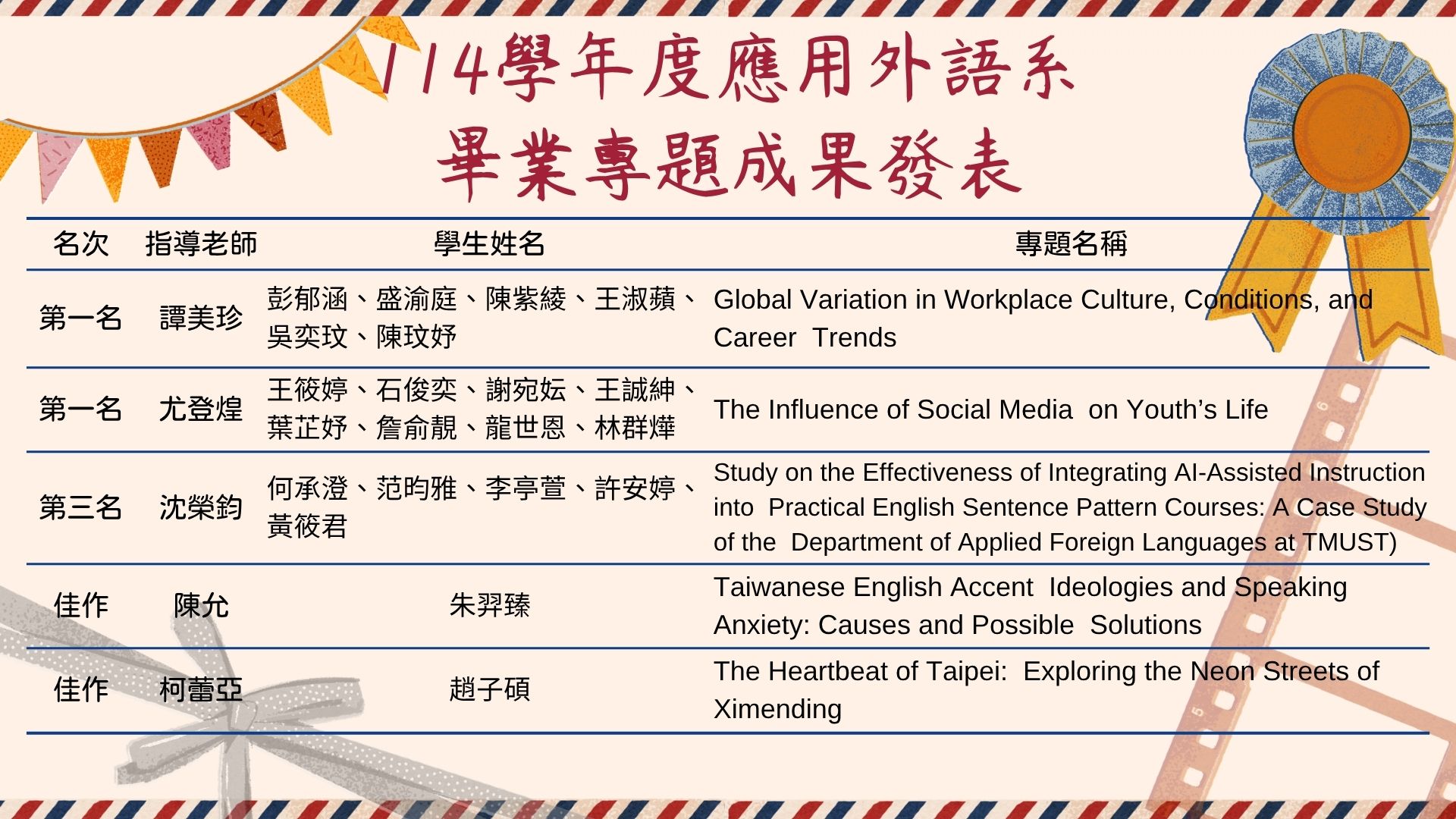 1150529應外畢業專題